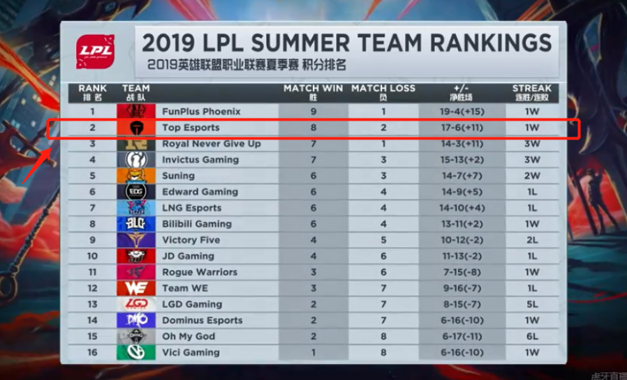 发挥上显得 发挥上显得