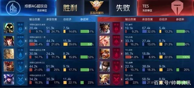 无疑是激励 无疑是激励